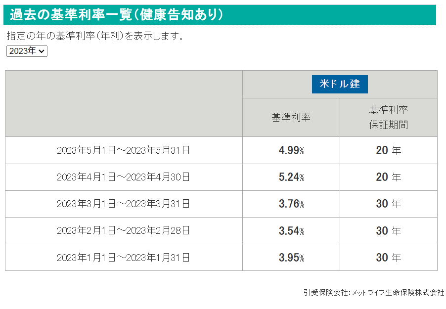 過去の基準利率一覧