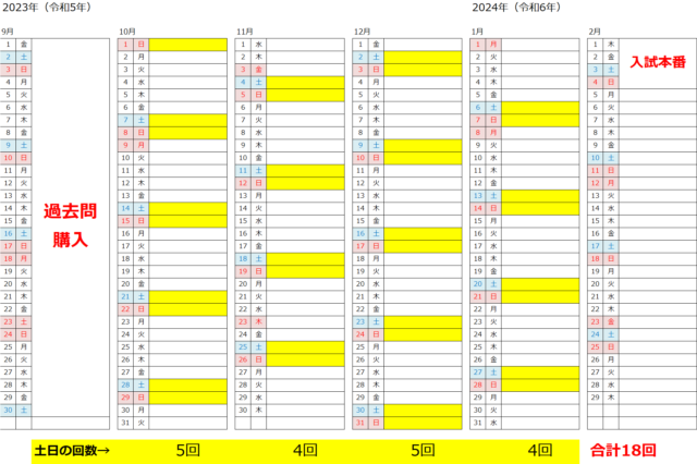 2023年9月から2024年2月までのカレンダーと土日の数を図解した写真