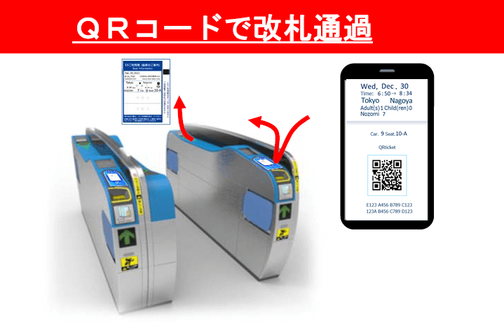 新幹線にQRコードで改札通過する画像