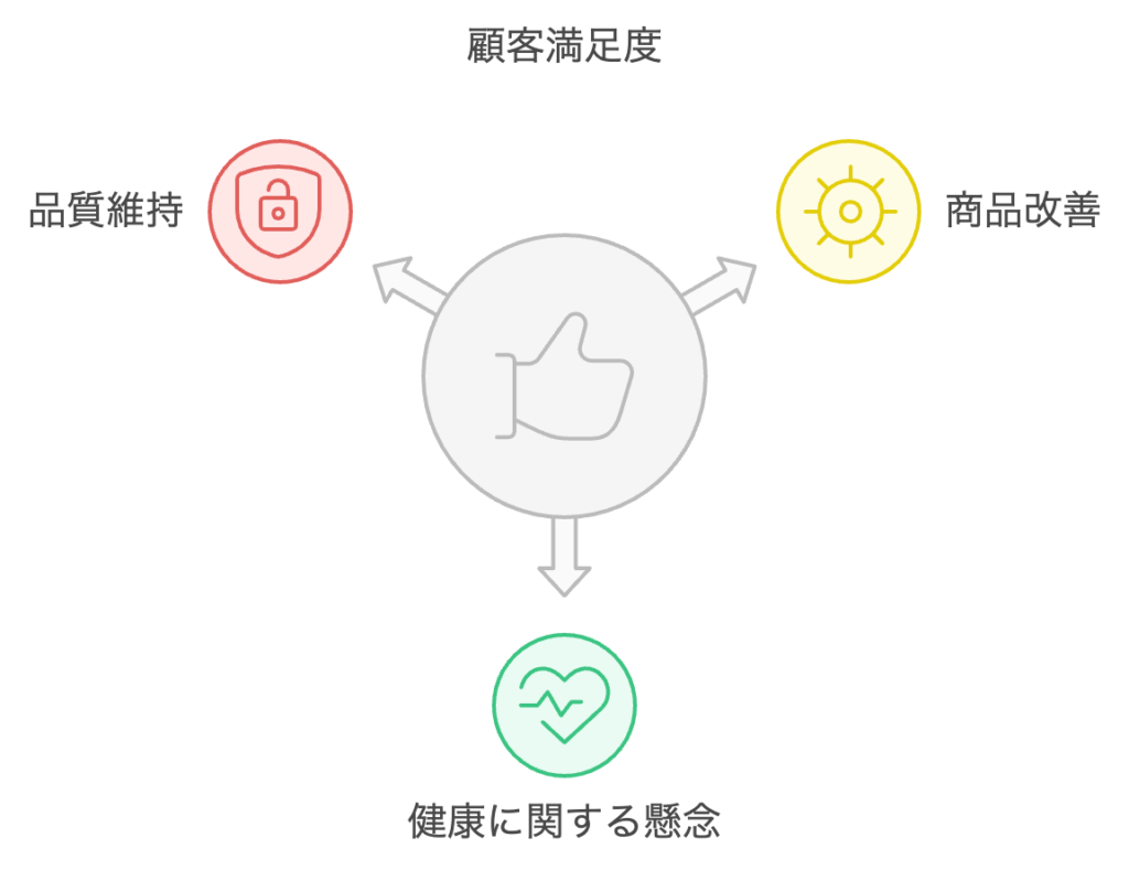 ジャパネットの顧客満足度に対する取り組み図式