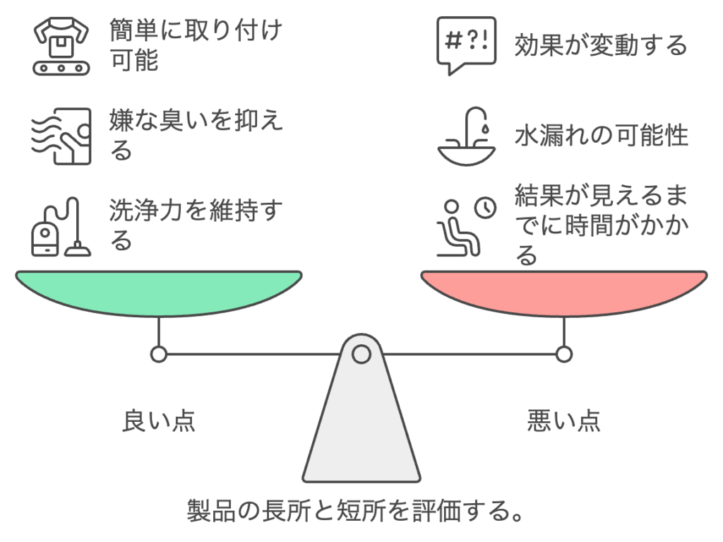 ナノバブールを使用したユーザーの感想ポイント