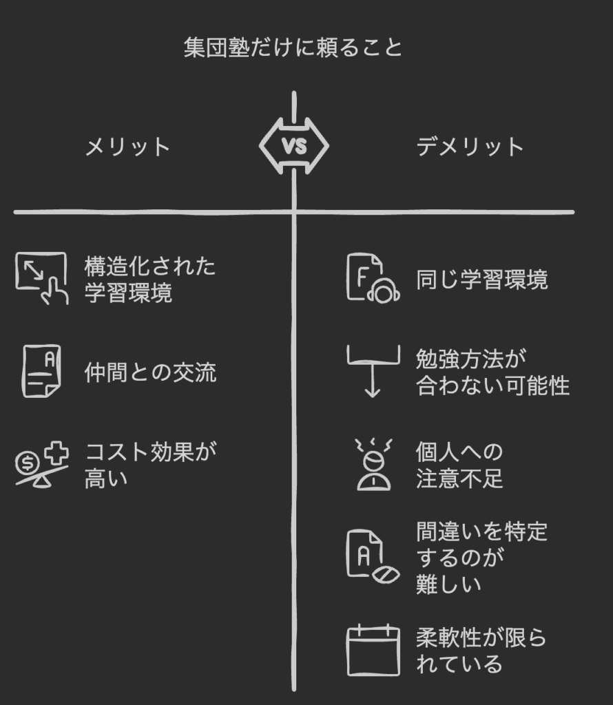 集団塾だけに頼ることのメリデメ